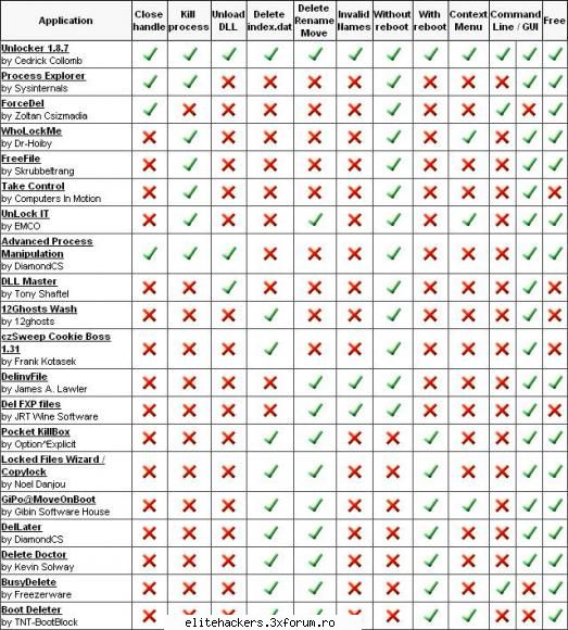 Unlocker 1.8.7 - Poate ca multi dintre voi au luat mici virusi - Windows - Hacking & Tools